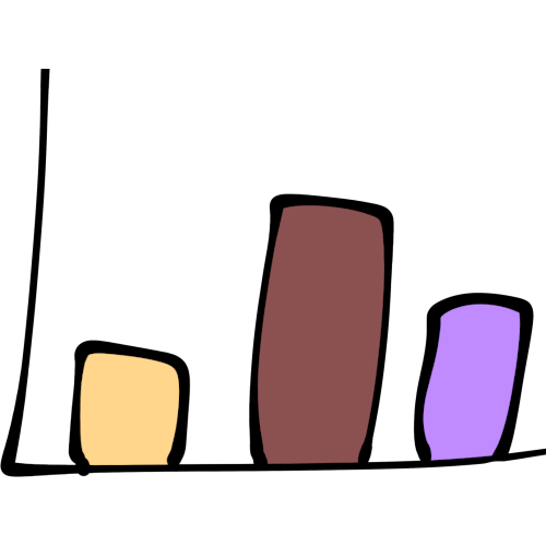a colorful bar graph with three bars